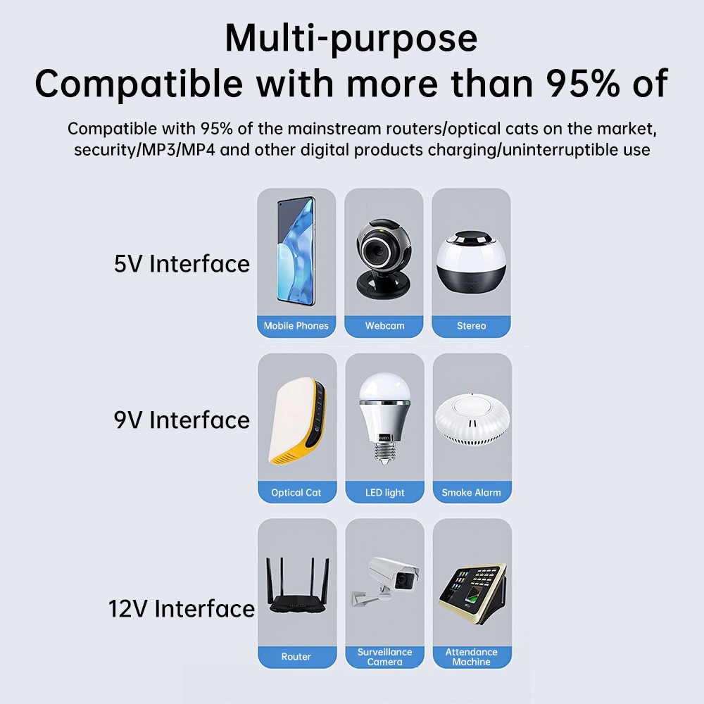 Mini UPS ISSNW cu bateriile 18650 instalate, pregătit pentru utilizare ca sursă de rezervă