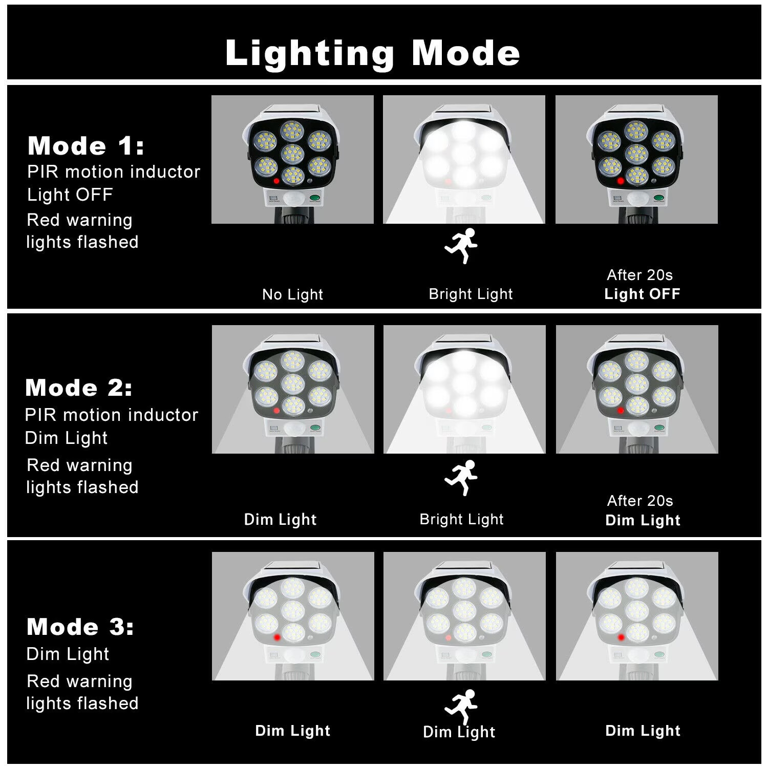 Cameră de supraveghere exterior – exemplu montare pe perete cu iluminare LED