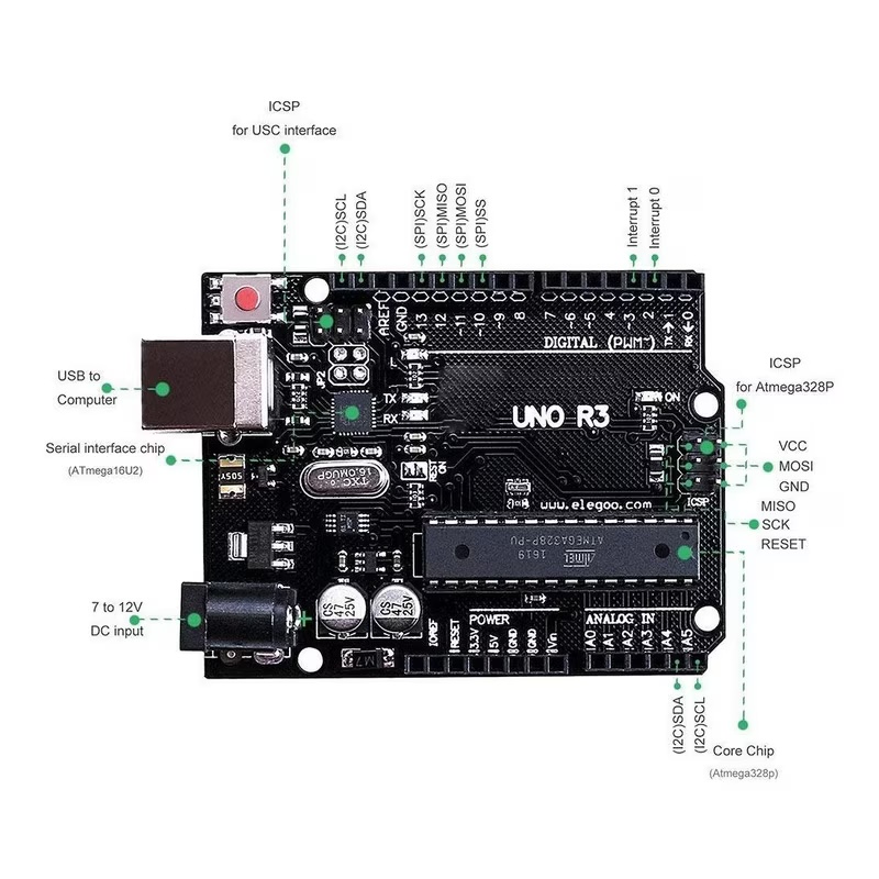 Kit de Invatare Super Starter ISSNW pentru Arduino MEGA 2560 - vedere ansamblu produs
