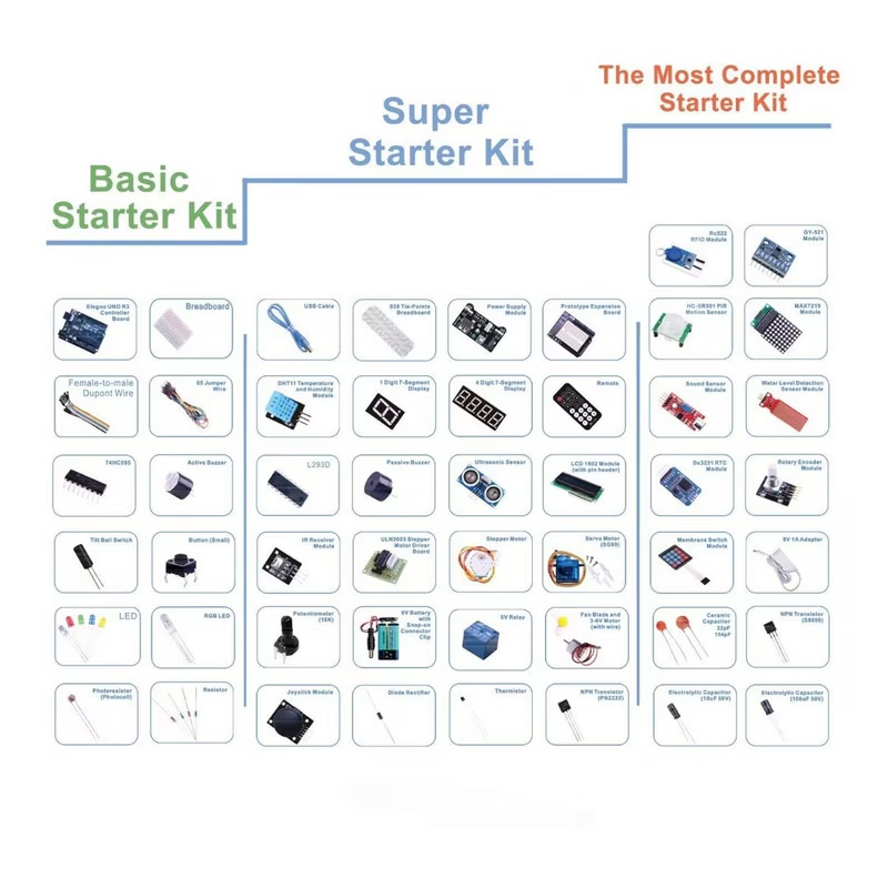 Kit de Invatare Super Starter ISSNW pentru Arduino MEGA 2560 - componenta electronica detaliata