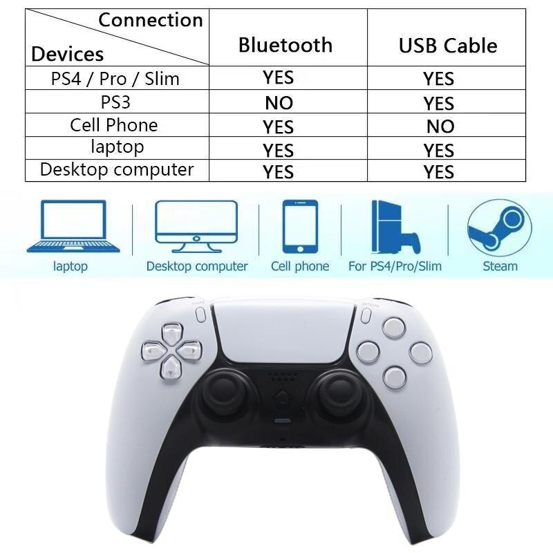 Specificații tehnice maneră de joc PS4 – baterie 800mAh, Bluetooth 4.2, Type-C